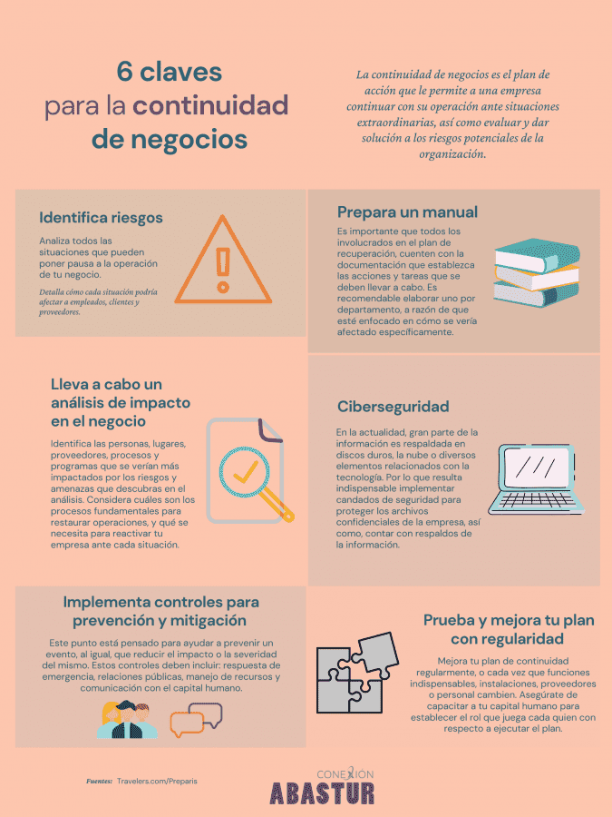 INFOGRAFÍA | Aspectos clave de un plan de continuidad